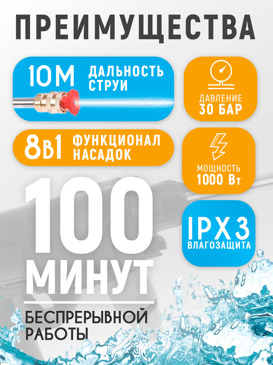 Автомойка 3
